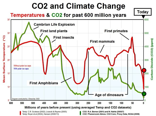 CO2_and_Climate_Change.jpg