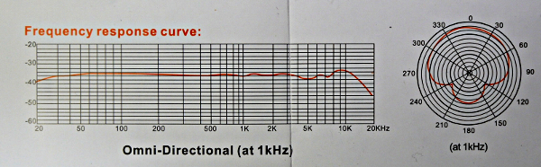 nw-700 frequency response