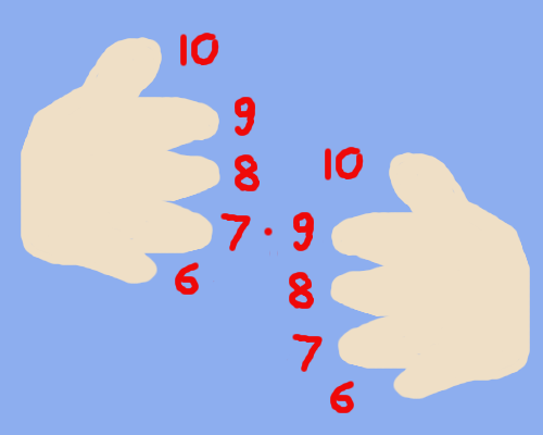 finger math